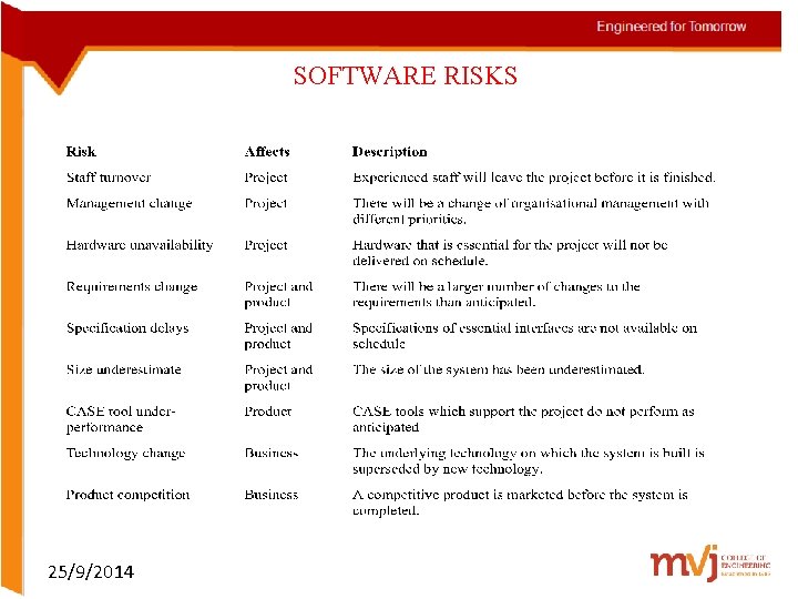 SOFTWARE RISKS 25/9/2014 