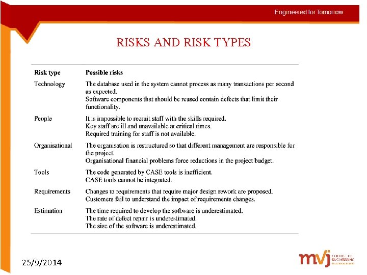 RISKS AND RISK TYPES 25/9/2014 