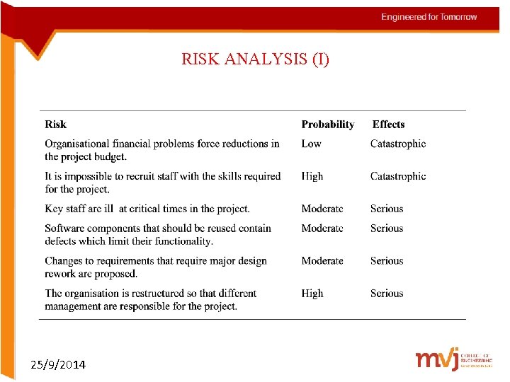 RISK ANALYSIS (I) 25/9/2014 