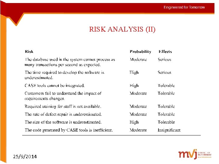 RISK ANALYSIS (II) 25/9/2014 