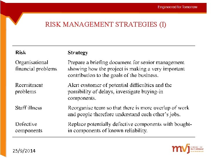 RISK MANAGEMENT STRATEGIES (I) 25/9/2014 