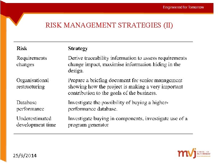 RISK MANAGEMENT STRATEGIES (II) 25/9/2014 