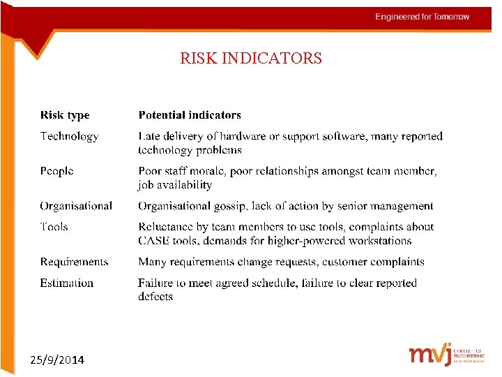 RISK INDICATORS 25/9/2014 