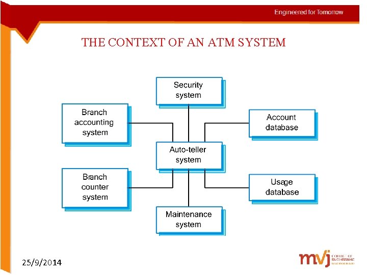THE CONTEXT OF AN ATM SYSTEM 25/9/2014 
