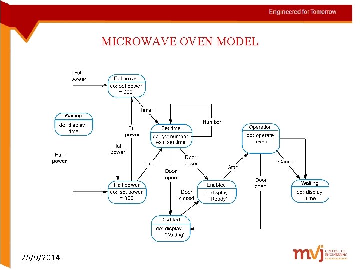 MICROWAVE OVEN MODEL 25/9/2014 
