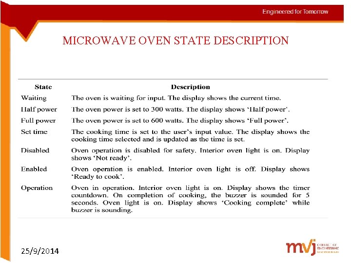 MICROWAVE OVEN STATE DESCRIPTION 25/9/2014 