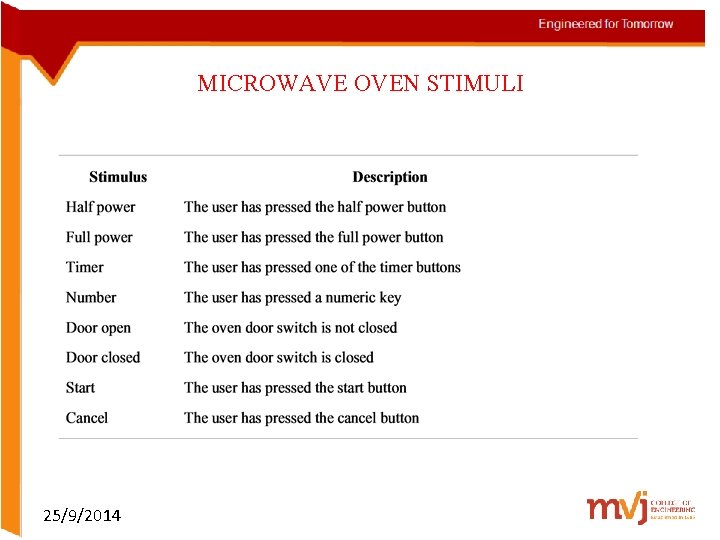 MICROWAVE OVEN STIMULI 25/9/2014 