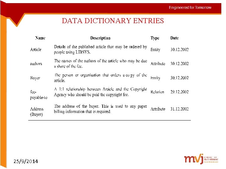 DATA DICTIONARY ENTRIES 25/9/2014 