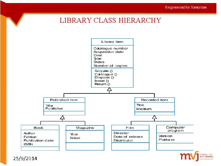 LIBRARY CLASS HIERARCHY 25/9/2014 