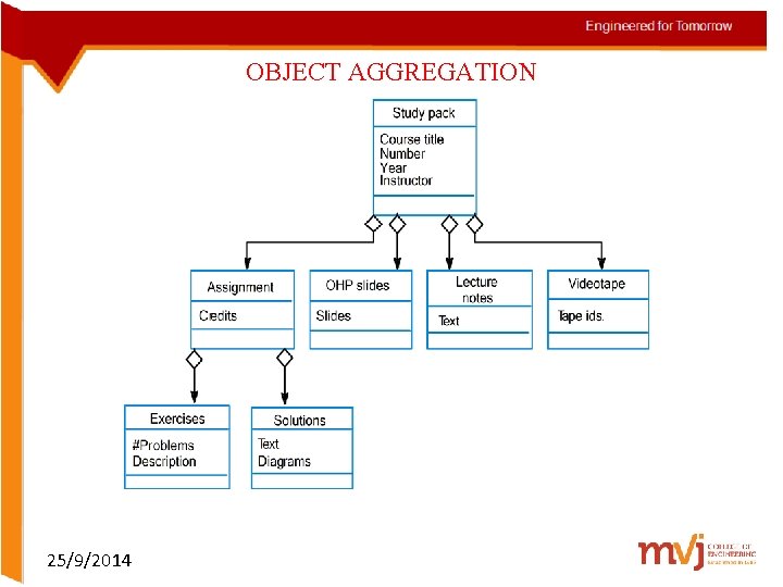 OBJECT AGGREGATION 25/9/2014 