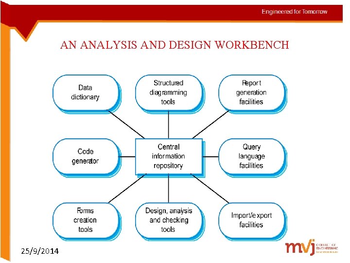 AN ANALYSIS AND DESIGN WORKBENCH 25/9/2014 