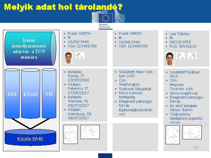 Melyik adat hol tárolandó? Közös személyazonosító adat-tár a TCN számára EES ETIAS VIS •