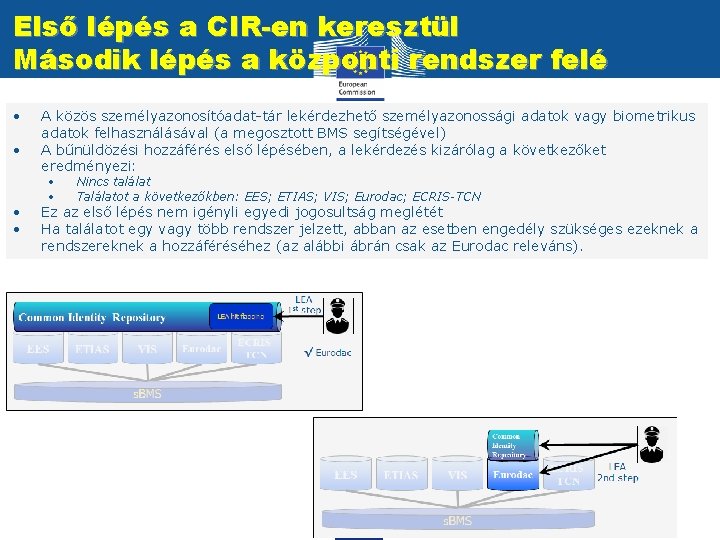 Első lépés a CIR-en keresztül Második lépés a központi rendszer felé • • A