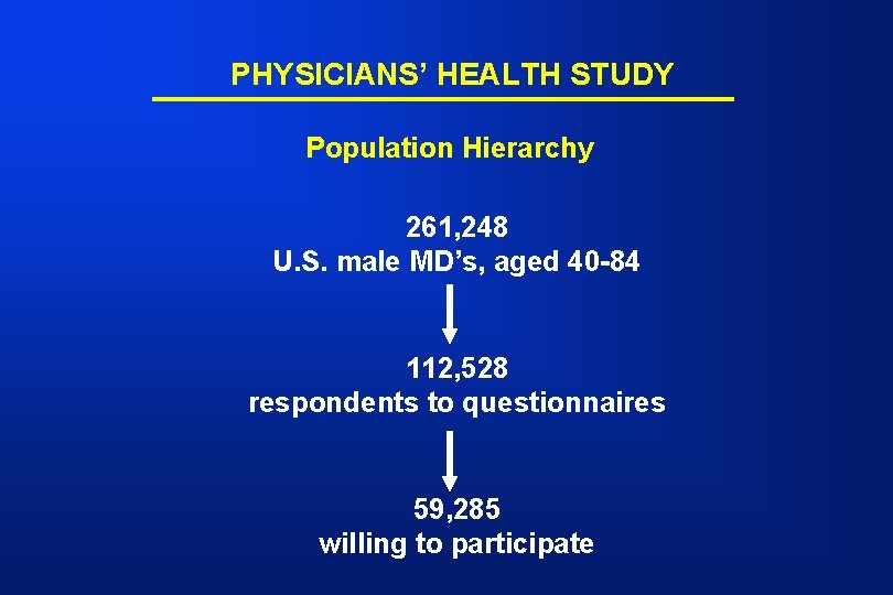 PHYSICIANS’ HEALTH STUDY Population Hierarchy 261, 248 U. S. male MD’s, aged 40 -84