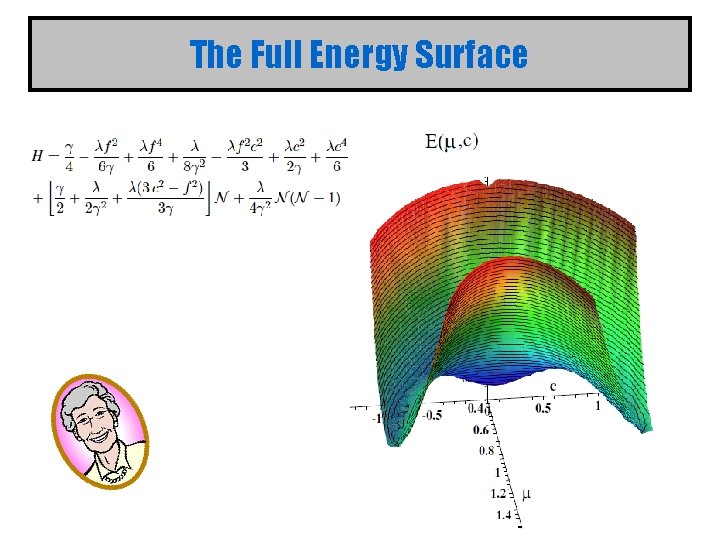 The Full Energy Surface 