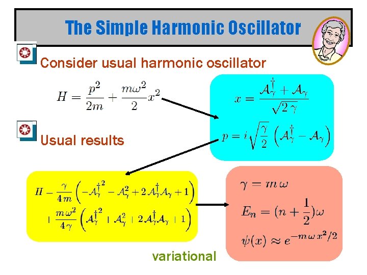 The Simple Harmonic Oscillator Consider usual harmonic oscillator Usual results variational 