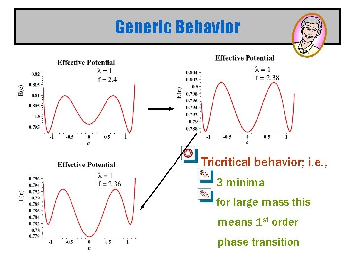 Generic Behavior Tricritical behavior; i. e. , 3 minima for large mass this means