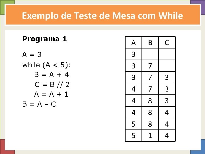 Exemplo de Teste de Mesa com While Programa 1 A=3 while (A < 5):
