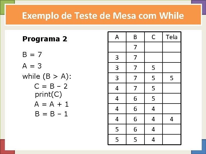 Exemplo de Teste de Mesa com While Programa 2 A B=7 A=3 while (B