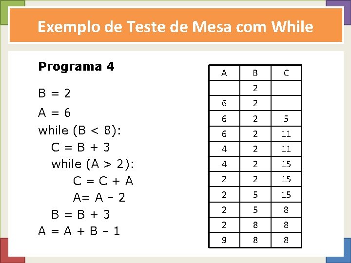 Exemplo de Teste de Mesa com While Programa 4 B=2 A=6 while (B <