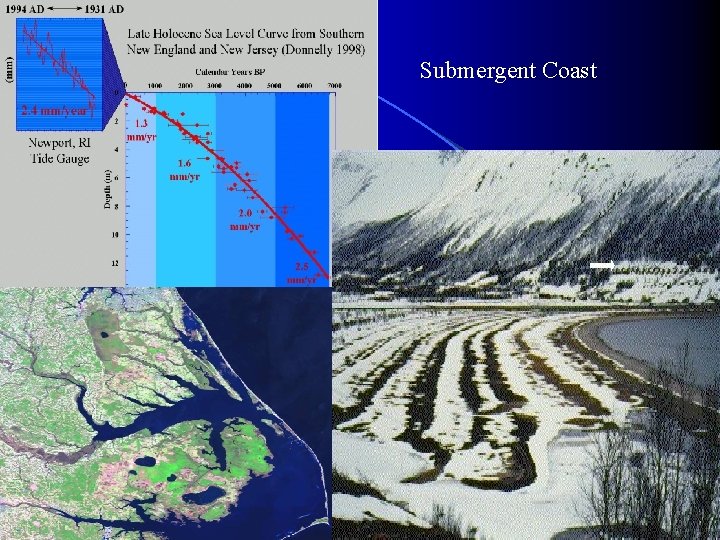 Submergent Coast 