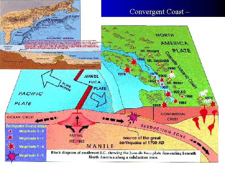 Convergent Coast – 