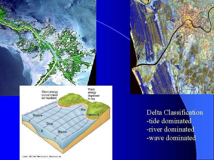Delta Classification -tide dominated -river dominated -wave dominated 