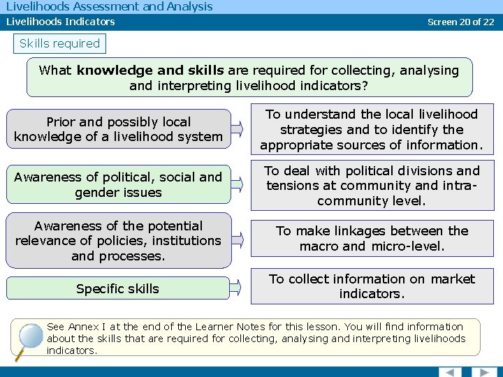 Livelihoods Assessment and Analysis Livelihoods Indicators Screen 20 of 22 Skills required What knowledge
