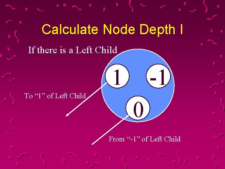 Calculate Node Depth I If there is a Left Child 1 To “ 1”