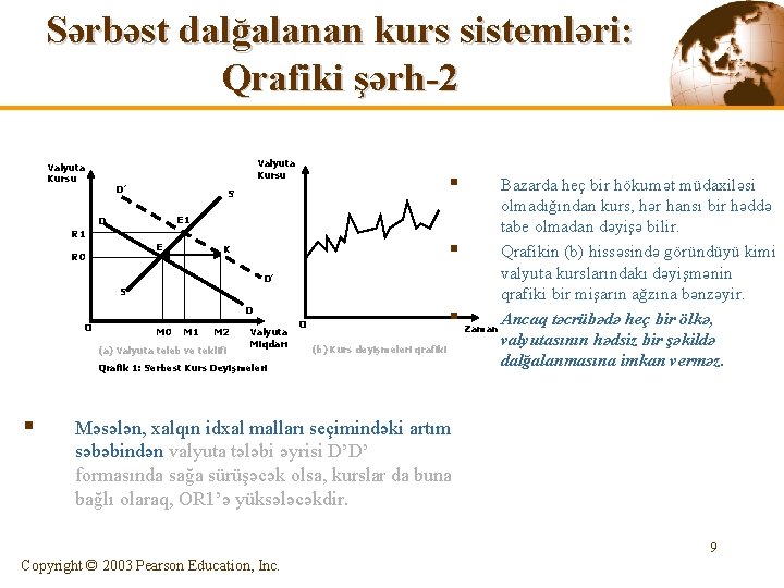 Sərbəst dalğalanan kurs sistemləri: Qrafiki şərh-2 Valyuta Kursu D’ § S E 1 D