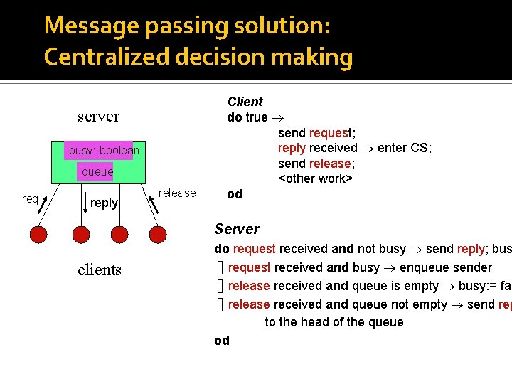 Message passing solution: Centralized decision making server busy: boolean queue req reply release Client