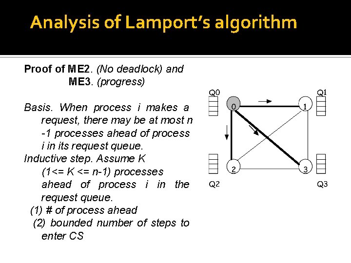 Analysis of Lamport’s algorithm Proof of ME 2. (No deadlock) and ME 3. (progress)