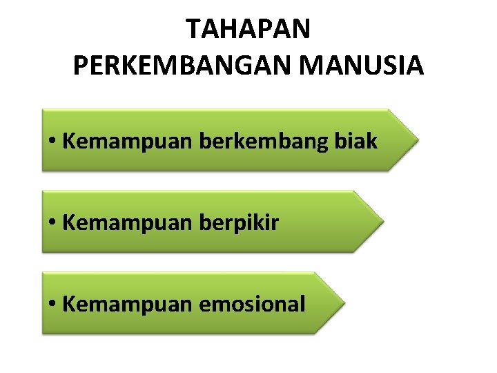 TAHAPAN PERKEMBANGAN MANUSIA • Kemampuan berkembang biak • Kemampuan berpikir • Kemampuan emosional 