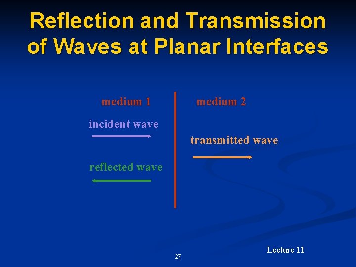 Reflection and Transmission of Waves at Planar Interfaces medium 1 medium 2 incident wave