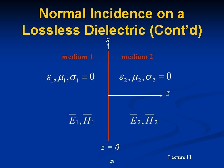 Normal Incidence on a Lossless Dielectric (Cont’d) x medium 1 medium 2 z z=0