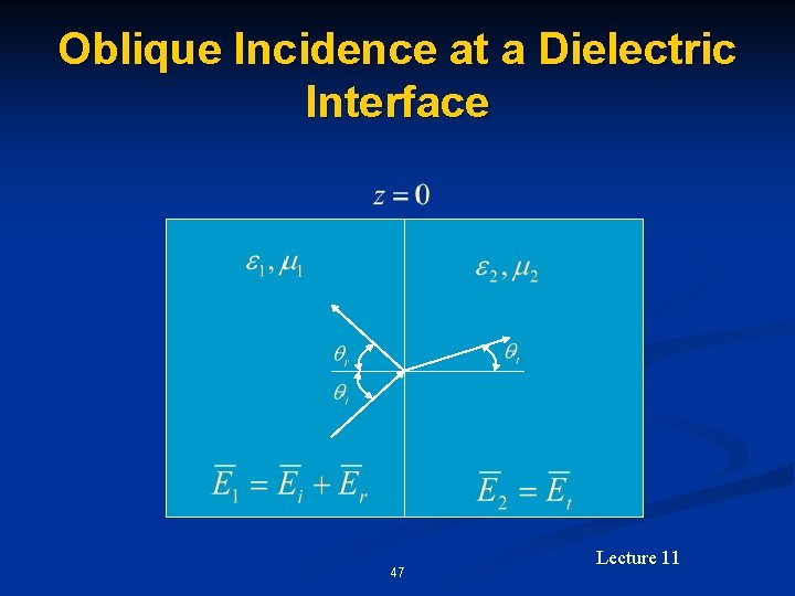 Oblique Incidence at a Dielectric Interface 47 Lecture 11 