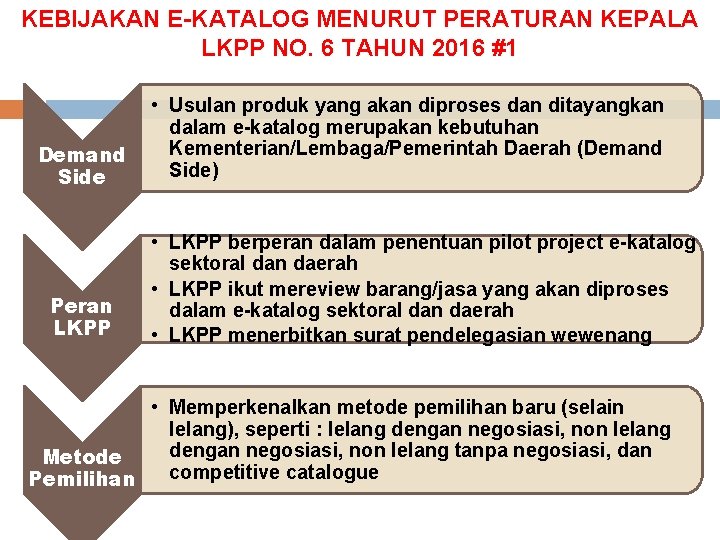 KEBIJAKAN E-KATALOG MENURUT PERATURAN KEPALA LKPP NO. 6 TAHUN 2016 #1 Demand Side Peran