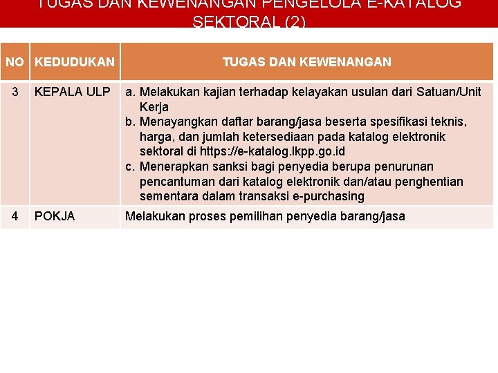 TUGAS DAN KEWENANGAN PENGELOLA E-KATALOG SEKTORAL (2) NO KEDUDUKAN TUGAS DAN KEWENANGAN 3 KEPALA