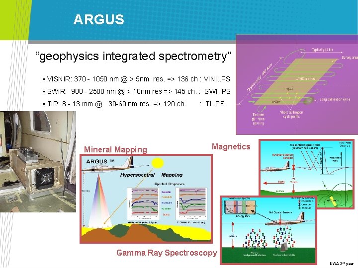 ARGUS “geophysics integrated spectrometry” • VISNIR: 370 - 1050 nm @ > 5 nm