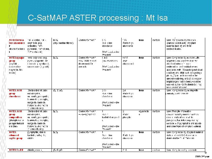 C-Sat. MAP ASTER processing : Mt Isa UWA 3 rd year 