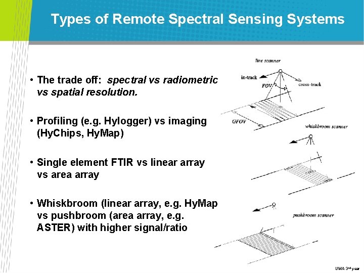 Types of Remote Spectral Sensing Systems • The trade off: spectral vs radiometric vs