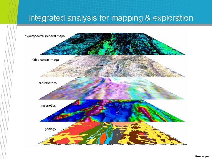 Integrated analysis for mapping & exploration UWA 3 rd year 
