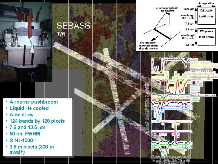 SEBASS TIR • • Airborne pushbroom Liquid He cooled Area array 124 bands by