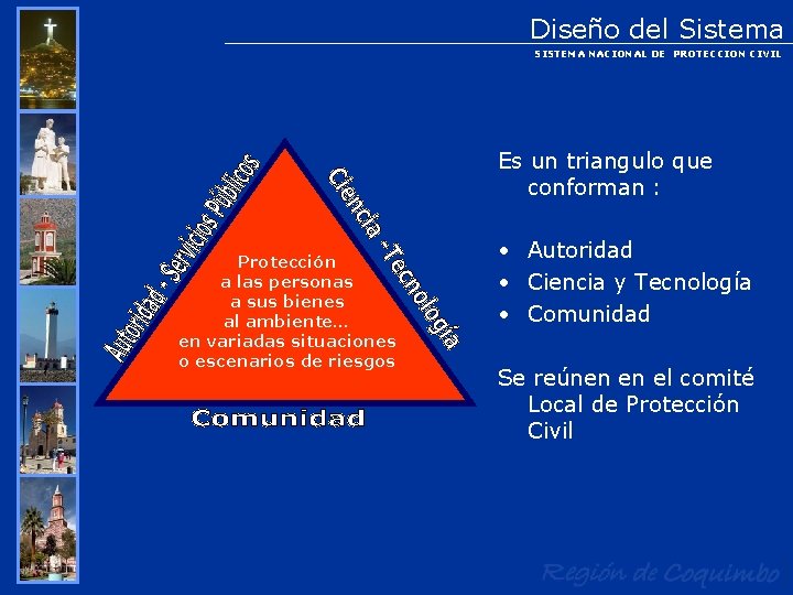 Diseño del Sistema SISTEMA NACIONAL DE PROTECCION CIVIL Es un triangulo que conforman :