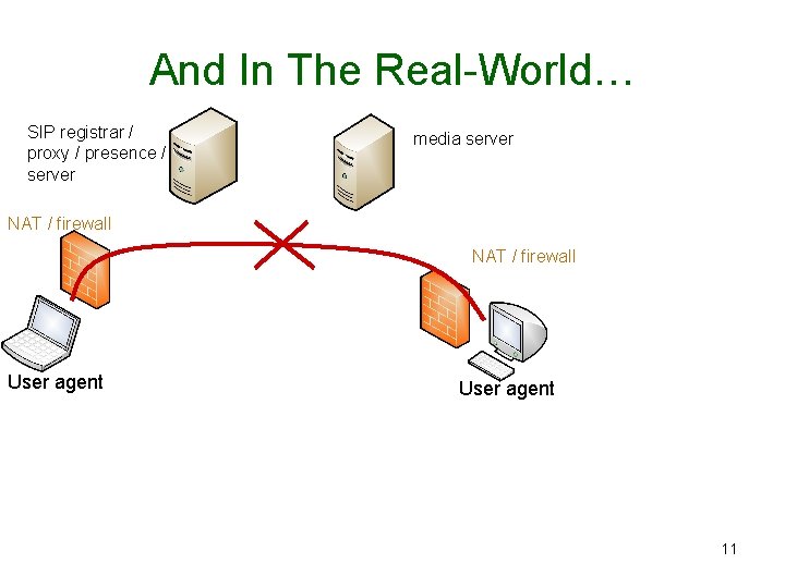 And In The Real-World… SIP registrar / proxy / presence / server media server