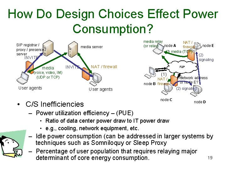 How Do Design Choices Effect Power Consumption? SIP registrar / proxy / presence /