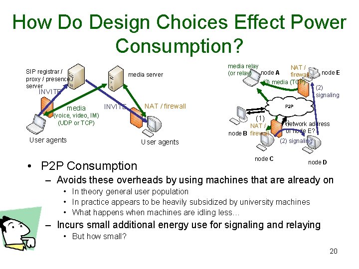 How Do Design Choices Effect Power Consumption? SIP registrar / proxy / presence /