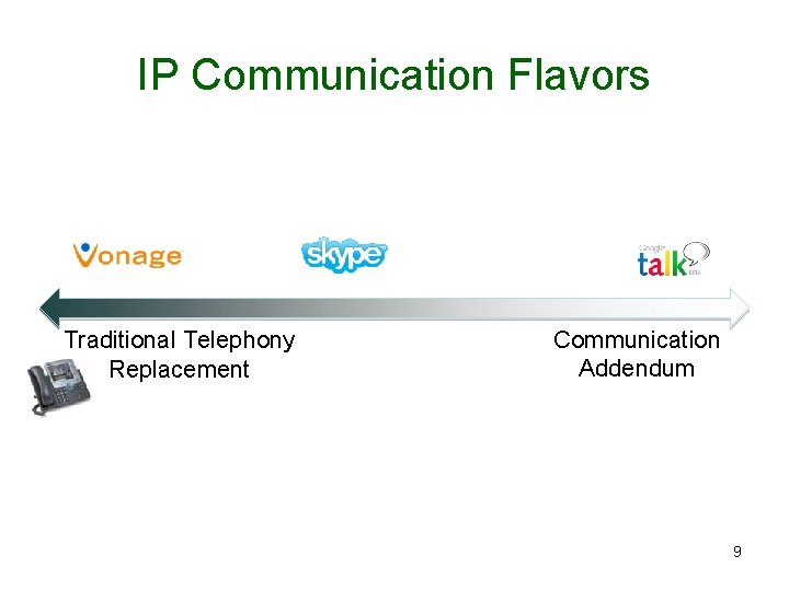 IP Communication Flavors Traditional Telephony Replacement Communication Addendum 9 