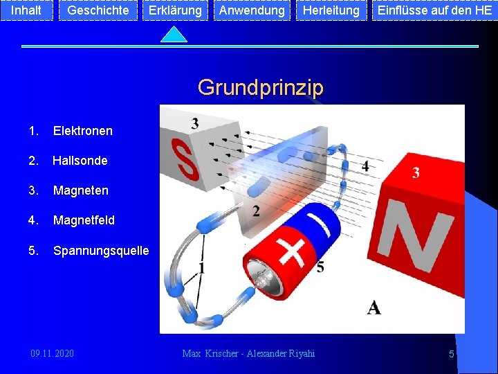 Inhalt Geschichte Erklärung Anwendung Herleitung Einflüsse auf den HE Grundprinzip 1. Elektronen 2. Hallsonde Inhalt Geschichte Erklärung Anwendung Herleitung Einflüsse auf den HE Grundprinzip 1. Elektronen 2. Hallsonde