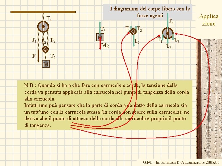 T 4 T 5 T 1 T 2 T 3 M Mg I diagramma